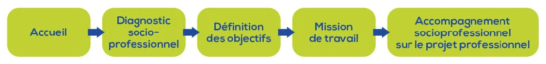 Parcours-demandeur-emploi-mobile